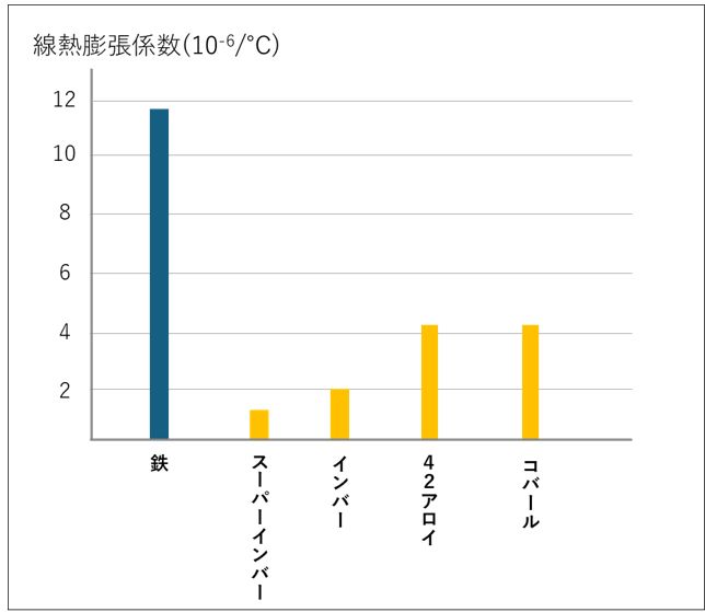 熱膨張係数